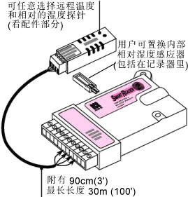 SmartReader 2