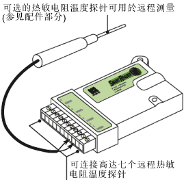 SmartReader 8